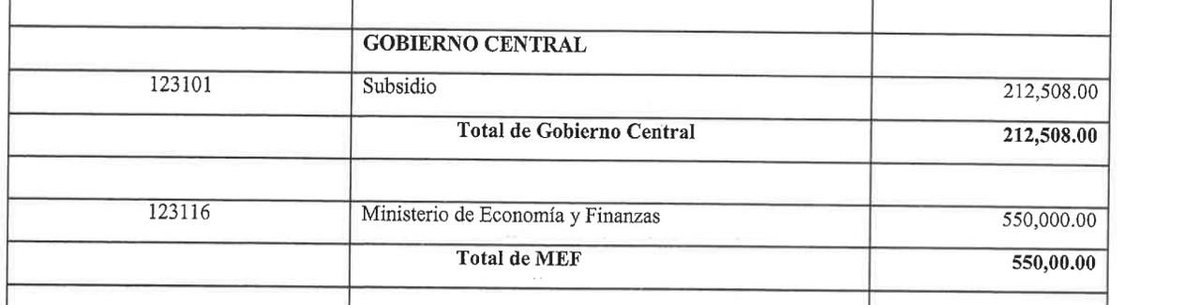 JDVasquezGut's tweet image. El Ministro Chapman debe explicar al país los extraños traslados de dinero que se han hecho a solo algunos Municipios a nivel nacional. El nivel de discrecionalidad y opacidad lo asemejan mucho a una Descentralización Paralela. Miren solamente el caso de San Carlos de 0 a 550,000