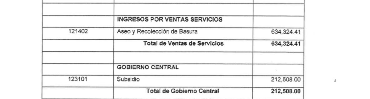 JDVasquezGut's tweet image. El Ministro Chapman debe explicar al país los extraños traslados de dinero que se han hecho a solo algunos Municipios a nivel nacional. El nivel de discrecionalidad y opacidad lo asemejan mucho a una Descentralización Paralela. Miren solamente el caso de San Carlos de 0 a 550,000