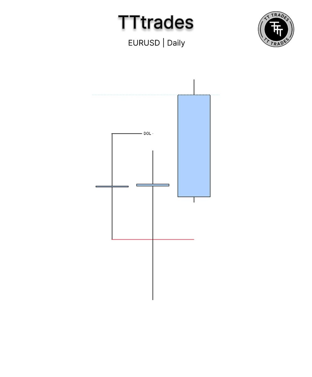 TATO_TRADES's tweet photo. Monday continuation https://t.co/TFmdb25cdY