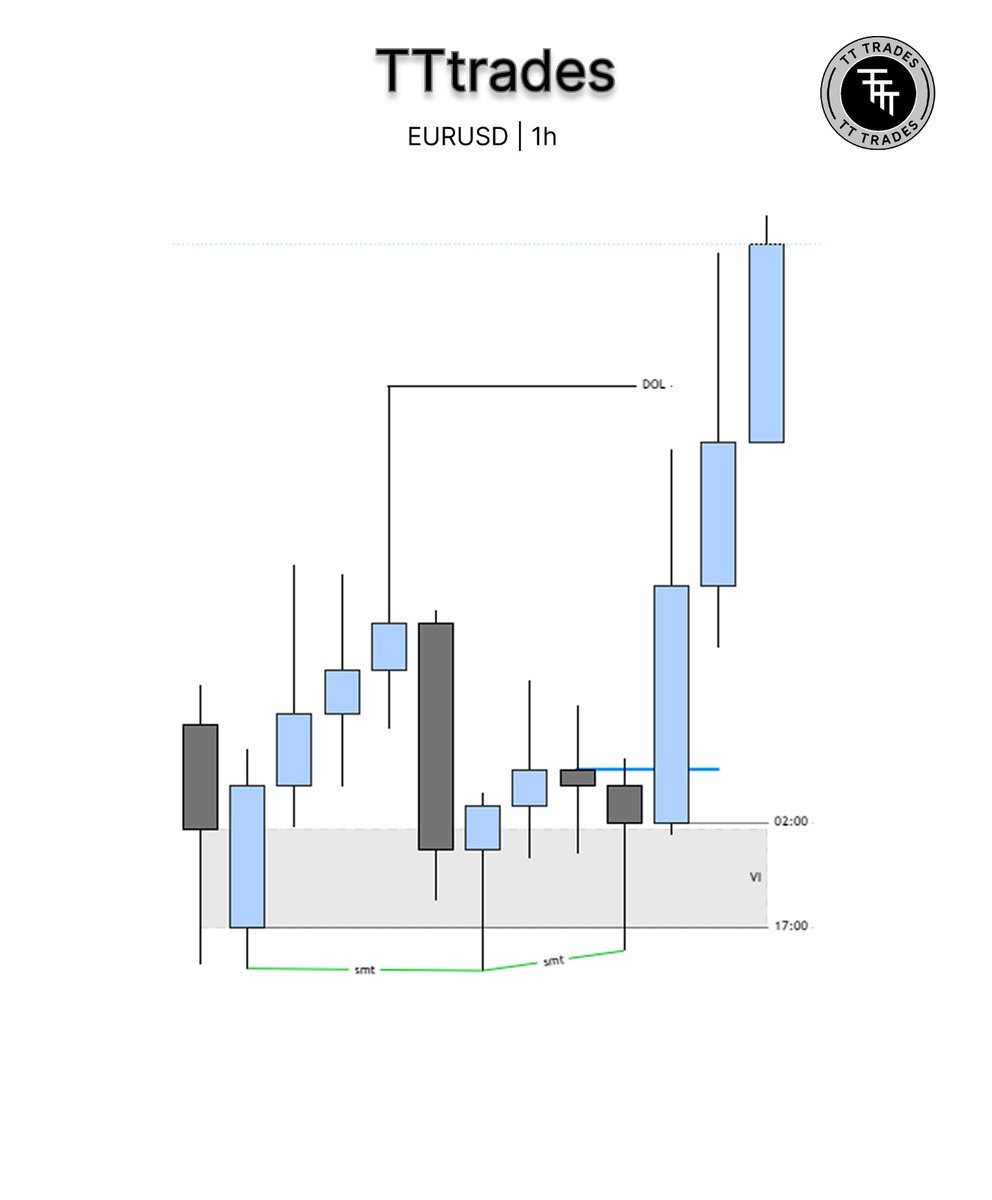 TATO_TRADES's tweet photo. Monday continuation https://t.co/TFmdb25cdY