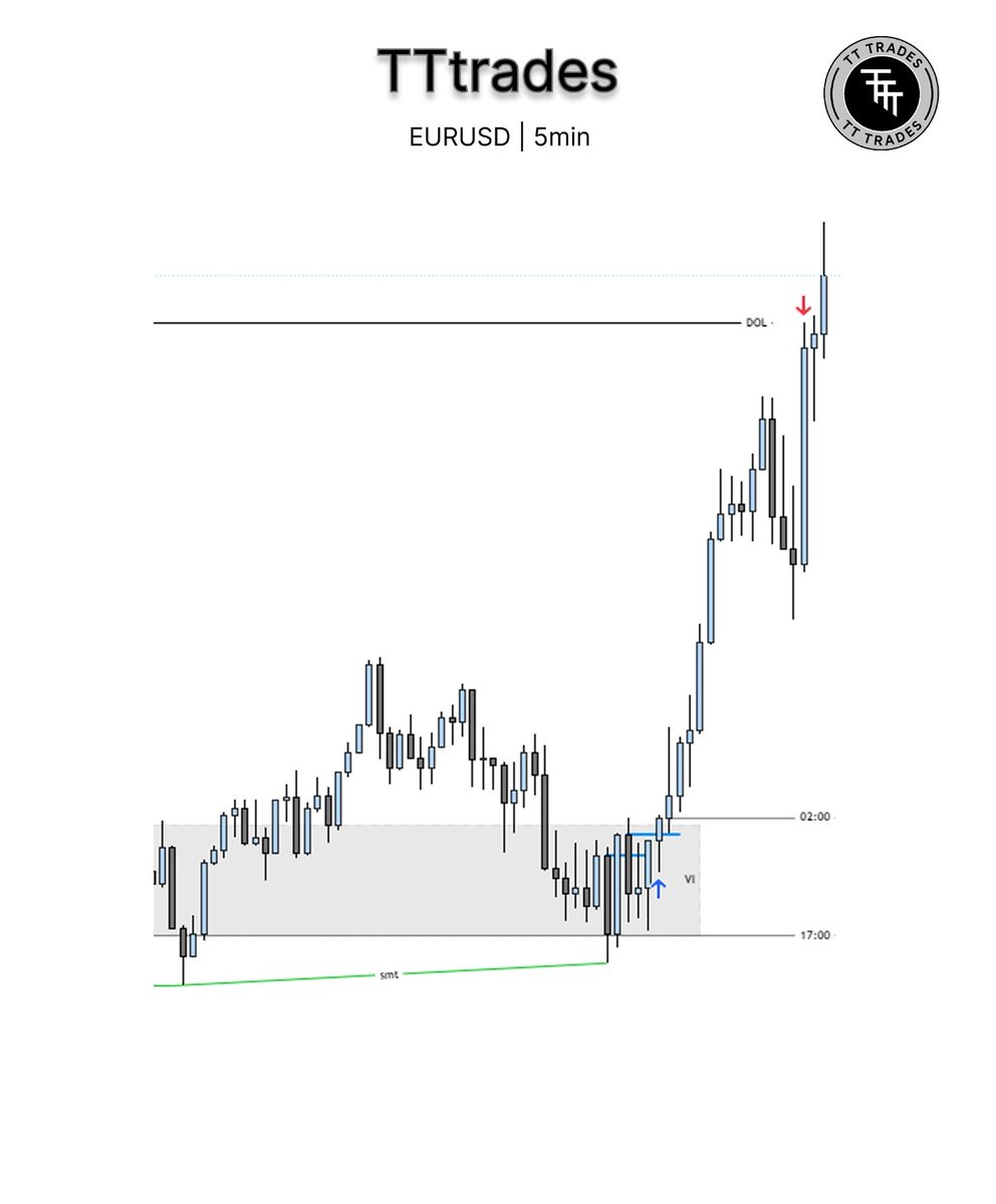 TATO_TRADES's tweet photo. Monday continuation https://t.co/TFmdb25cdY