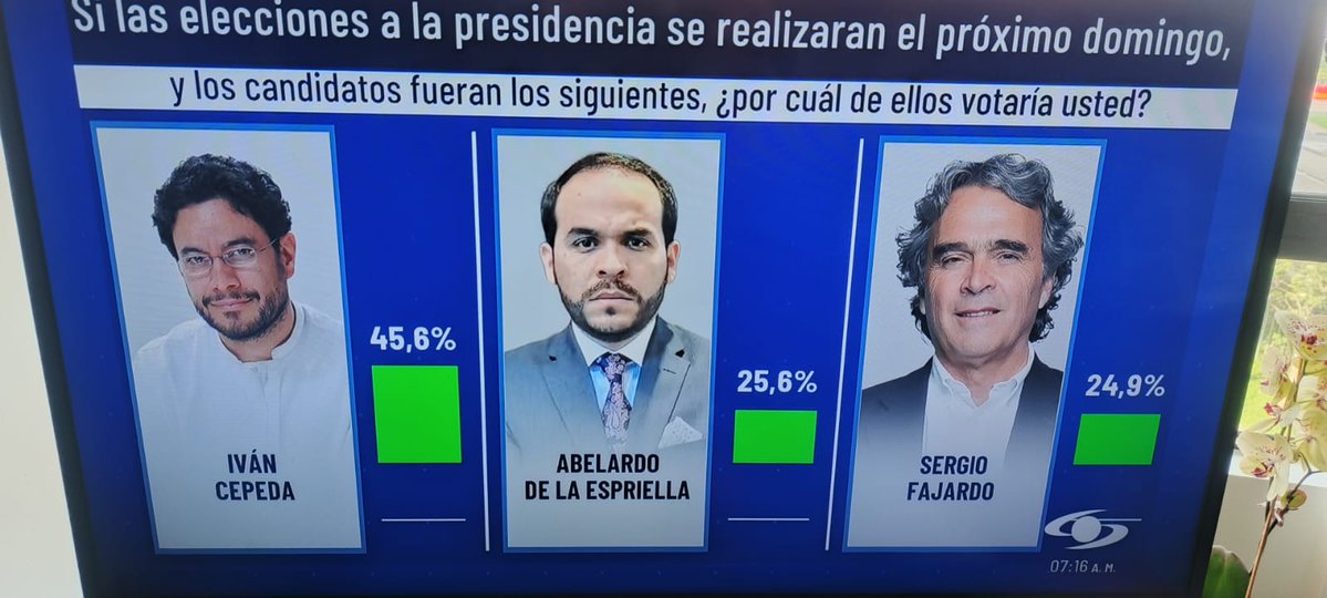 fonseca_elias's tweet image. #AdelanteConFajardo a ganar la presidencia en 2026, a derrotar al candidato del gobierno actual y al candidato de los gobiernos del pasado, ambos responsables del desastre que vivimos los colombianos, no más de lo mismo. @sergio_fajardo es la opción correcta.