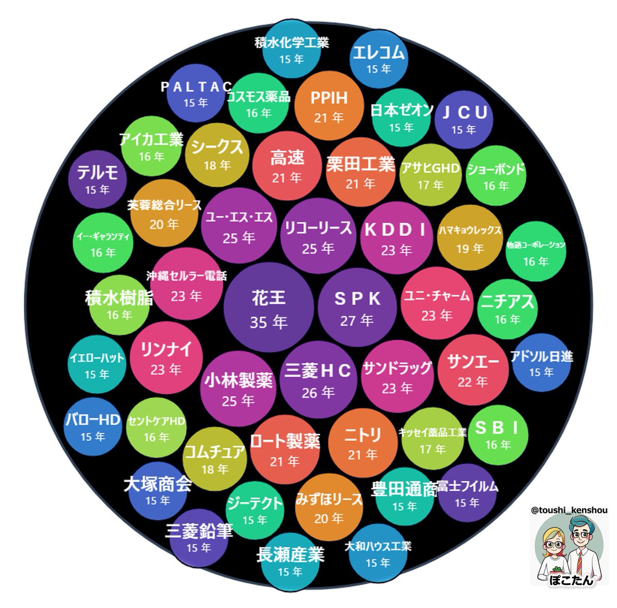 一歩進二歩下@必死のパッチで生きる (@kobashow020107) / Posts / X