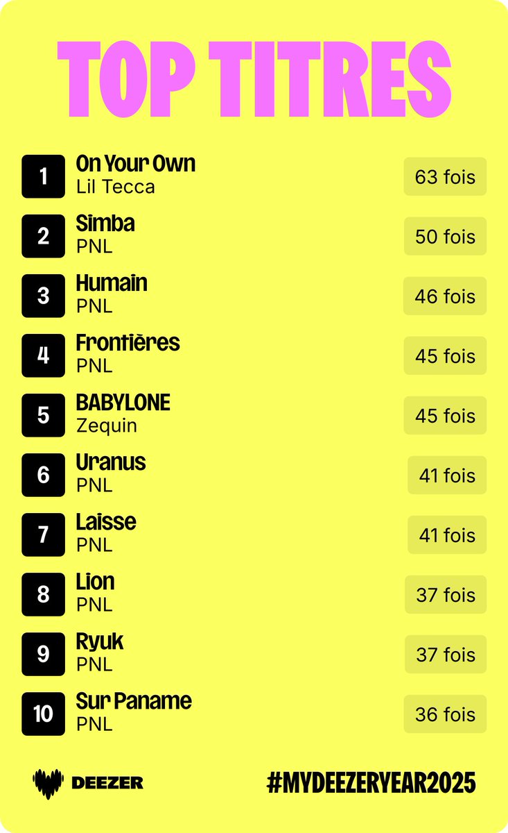 cassiusfive's tweet image. #mydeezeryear2025