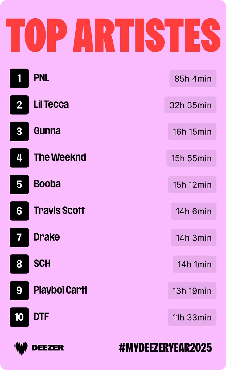 cassiusfive's tweet image. #mydeezeryear2025