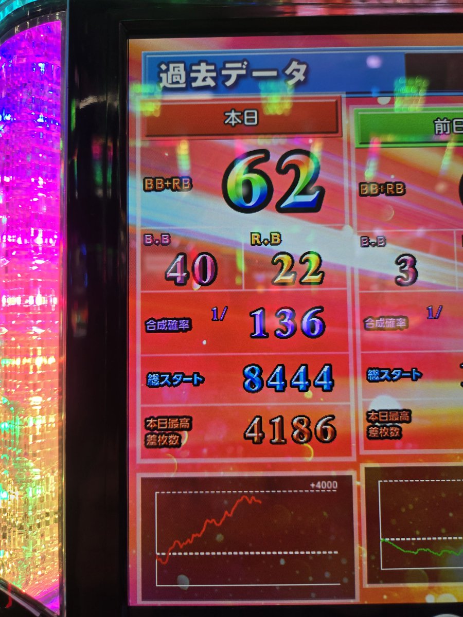 夢幻＠Pachi-Ring (@mugen777) / Posts / X