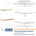 Photo by Human Mortality Database (@HMDatabase)