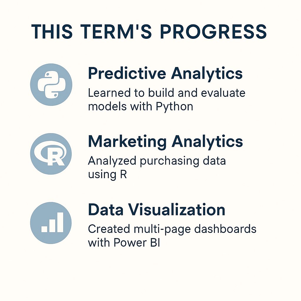 olamispeciall's tweet image. This term really pushed me — Python for predictions, R for marketing analytics, and Power BI for better dashboards.

Proud of my growth and ready for the next step.
#DataAnalytics #CareerGrowth #StudentLifeCanada