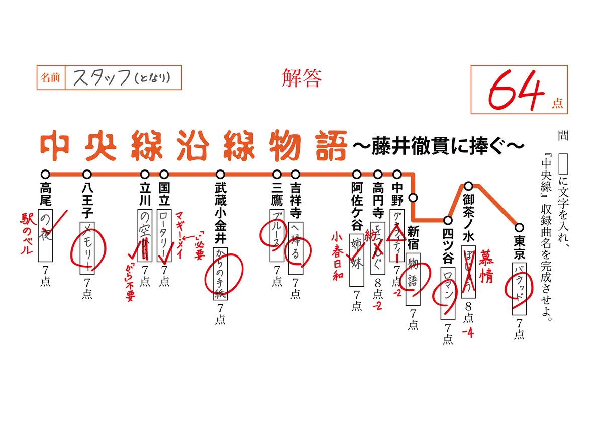kinenaoto's tweet image. 🚃『中央線』クイズ模範解答発表‼️📝💯

皆さんの回答用紙も是非見せてくださいね😁📃

藤井徹貫さんと木根尚登の想いが詰まったレコードをお求めくださった皆様に感謝です🙇‍♂️引き続きTM公式サイトで販売中です👉fanksintelligence.com/yonmaru01

ライナーノーツでは木根尚登から徹貫さんへ手紙も書いてます📮