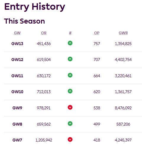 FPL Obsessed (Matt) tweet media