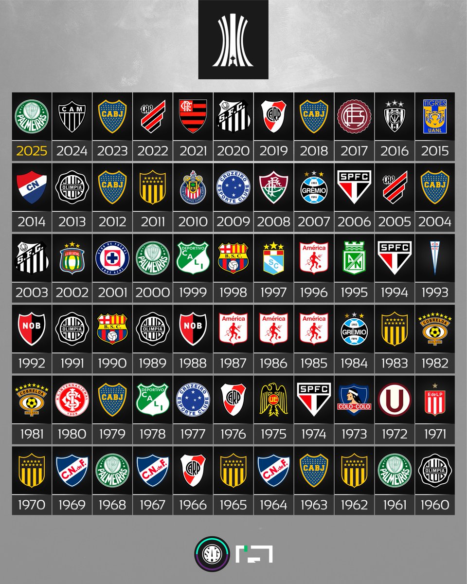 DataFutebol's tweet image. Todos os vice-campeões na história da Libertadores.

Via @sagfutbol