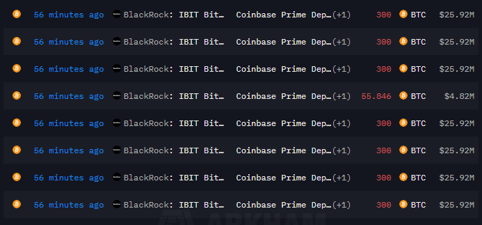 🚨Bureau : BlackRock deposita 2.156 BTC su Coinbase Prime per un valore di 186 milioni di dollari