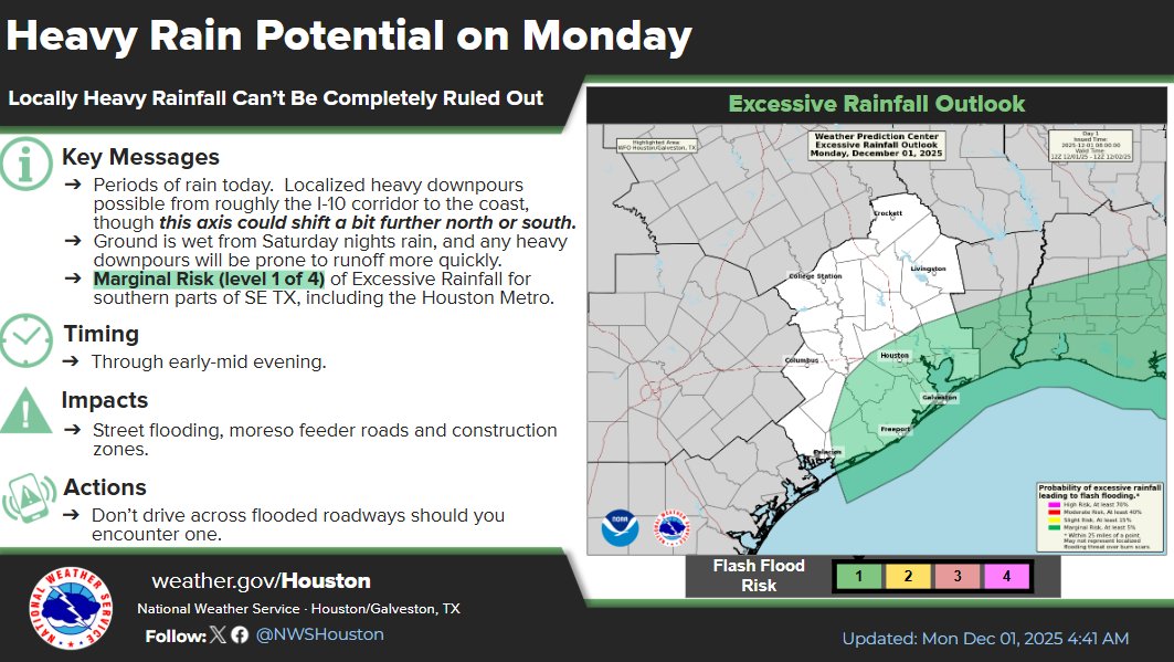 NWSHouston's tweet image. Look for rain to expand across the area today. Highest totals should be situated across southern parts of the region. Ground is wet from Saturday nights rain, so any heavier downpours will be prone to runoff into the roads. Be careful on the feeders, construction zones, etc