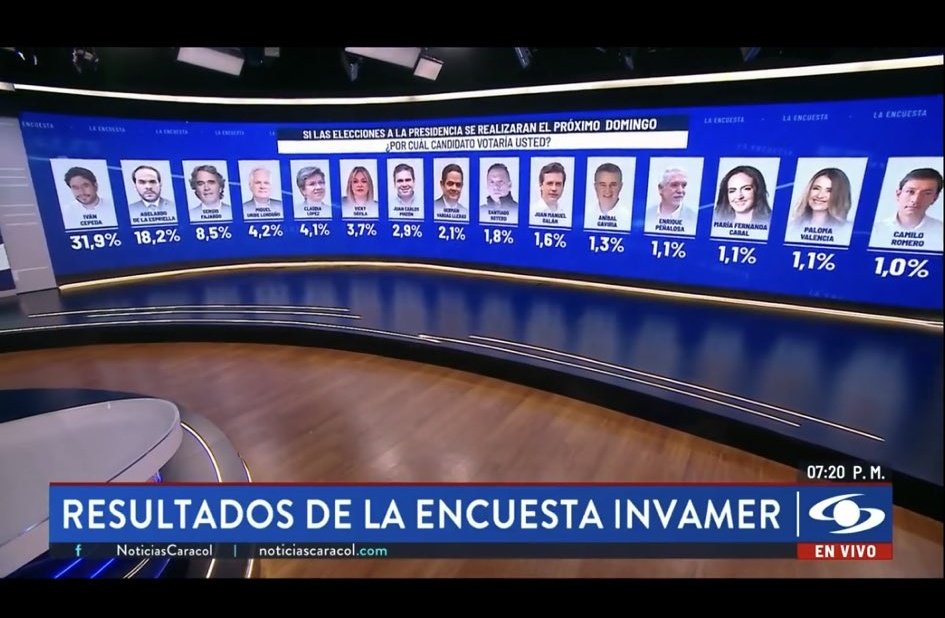 #URGENTE 
Faltan 248 días, Para finalizar el gobierno del presidente <a href="/petrogustavo/">Gustavo Petro</a> 
3 temas

1) DIA MUNDIAL DE LUCHA CONTRA EL SIDA, gobierno abandono a los PACIENTES, desmedido de nuevos casos de VIH, NO ENTREGA DE MEDICAMENTOS.

2) <a href="/NuevaEPS_/">NUEVA EPS</a> no paga a la red, no hay