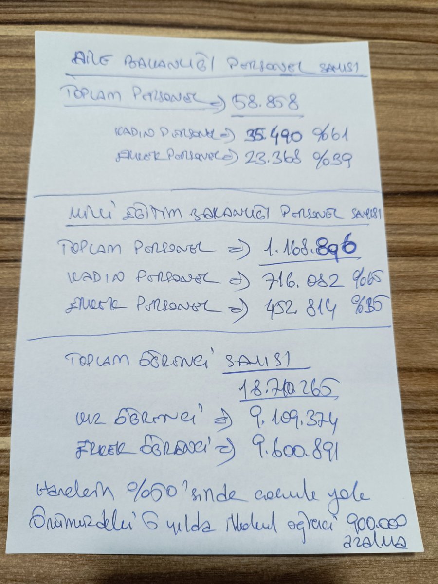 AilemeDokunma's tweet photo. İşte toplumsal cinsiyet adaleti dedikleri bu olsa gerek.
Kadınlara ayrıcalık ve üstünlük mü?
Yoksa feminist bir proje mi?
Siz ne düşünüyorsunuz?
@rprefahpartisi 
@SaadetPartisi 
@HurDavaPartisi 
@anahtarparti 
@herkesicinCHP 
@MHP_Bilgi 
@Akparti 
@RTErdogan 
@MahinurOzdemir https://t.co/iXgwyKANl9
