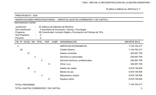 jorgeluisaliaga's tweet photo. De la modificación presupuestaria de hoy, se sacan  7.144.724.217 de la función CyT de la Secretaría de CyT (crédito externo para financiar investigaciones) y se pasan a Conectividad, Inclusión Digital y Formulación de Políticas de TICs (para comprar equipamiento). https://t.co/VAc29YUvJb