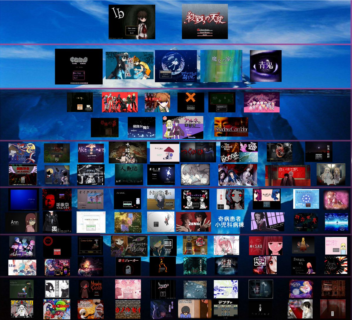 FHGlove's tweet image. 日本版作りました。(It&apos;s Japanese ver.)

Lv1：超有名
Lv2：有名
Lv3：ちょっと有名
Lv4：知ってる人は知ってる
Lv5：知ってる人は少ないがコアなファンがいる
Lv6：知ってる人は少ないしファンもあまり見ない
Lv7：知っている人をほぼ見たことがない