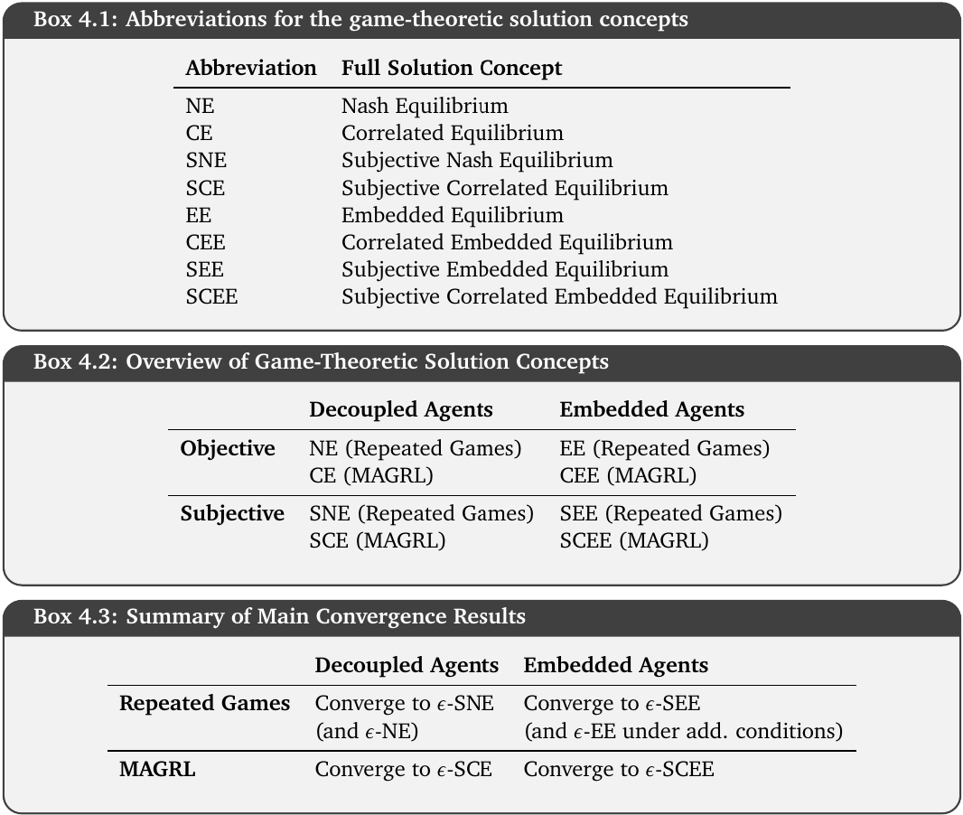 Marcus Hutter tweet media