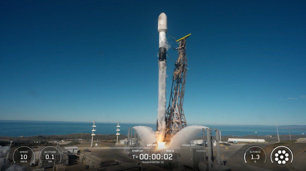 ejrquartz's tweet photo. 🛰️From #Earth to orbit!🕰️On Friday two twin #HydroGNSS satellites launched aboard a @SpaceX  #Falcon9 rocket with around 80 other satellites.🚀Our @chiaccola (pictured), @HonoraRider, Bija, @Yiabi, Jorge and Antoine provided coverage for @ESA channels.👩🏻‍💻
📸: SpaceX
#space #launch https://t.co/Nh93XP6Vcp