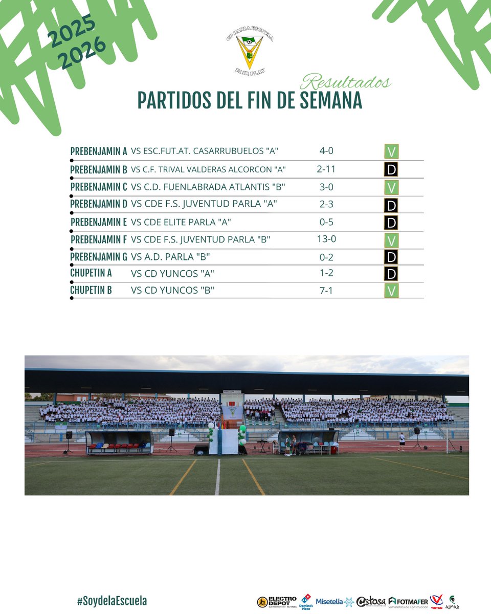 ⚽️ Estos son los resultados de nuestros equipos de este fin de semana

🤍💚 Llegó la primera victoria de nuestro Juvenil "A", acompañada de muchas otras victorias

#SoydelaEscuela