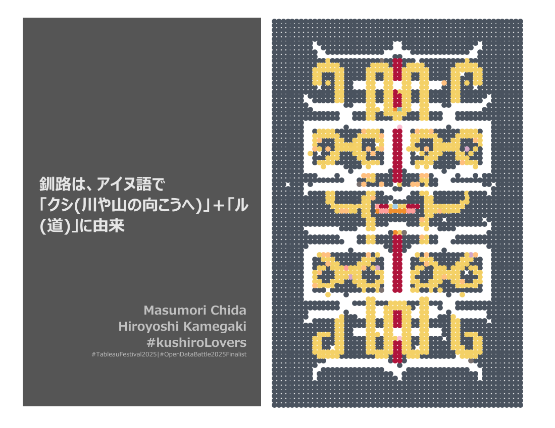 ksnjr24's tweet photo. #OpenDataBattle2025 アイヌ文様Viz。これはただの文様ではありません。魔除けの祈りや自然への敬意、そして家族や地域への想いが繊細な形となって息づいています。重ねられた針の一刺し一刺しにこめられた深い思い。ありのままの自然を次世代へ。#BreathingEarth #KushiroLovers 応援お願いします。 https://t.co/pcMADvVqKd