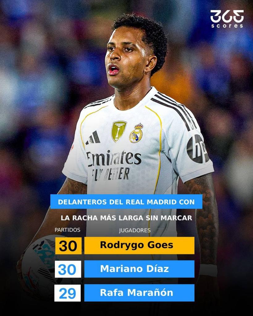 365Scores tweet media
