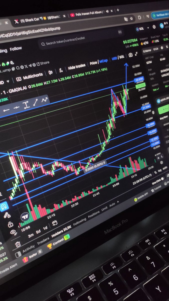 Operation Rational: 61.8% Macro Rejection. Entry with 30ctt for violation  Partial done in pressure zones and final target 500 average of 60min. 600pt  in total operation ✓Gain #trade #daytrade #bitcion #cypto #invest #