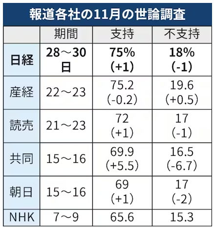高額所得者全覧ー昭和57年5月調査―