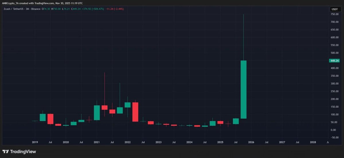 BlockStreetM's tweet image. Grayscale&apos;s launch of a Zcash spot ETF represents much more than just an expansion of financial products. 

This initiative signals major institutional recognition for an asset class that has long been viewed with suspicion by regulators.
