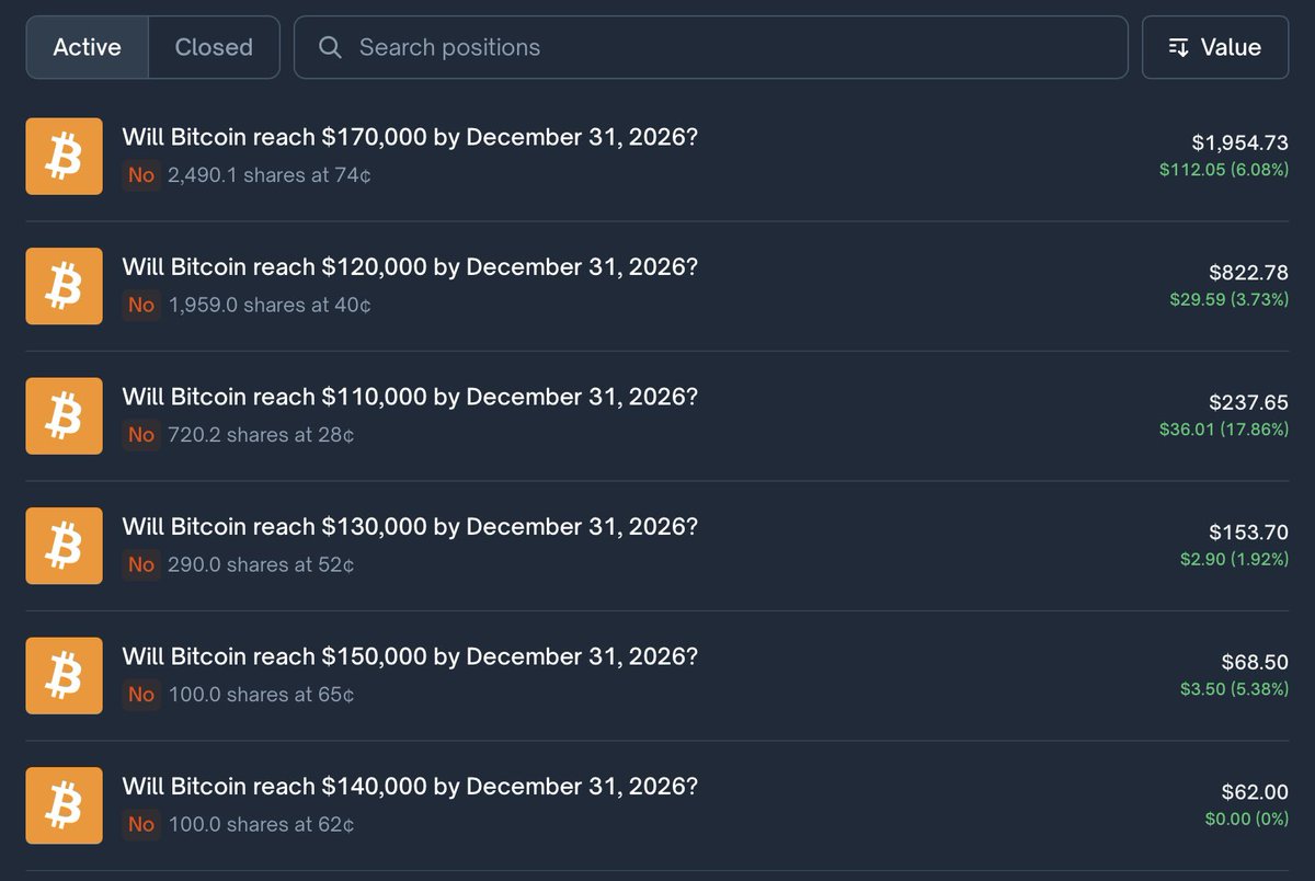 Polymarket just give you an option to hedge your crypto? 

Cheat code, thank u <a href="/Polymarket/">Polymarket</a>