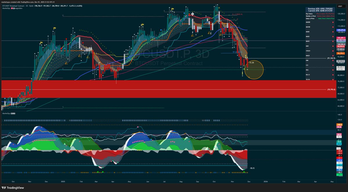 Profit ✪ Platoon tweet media