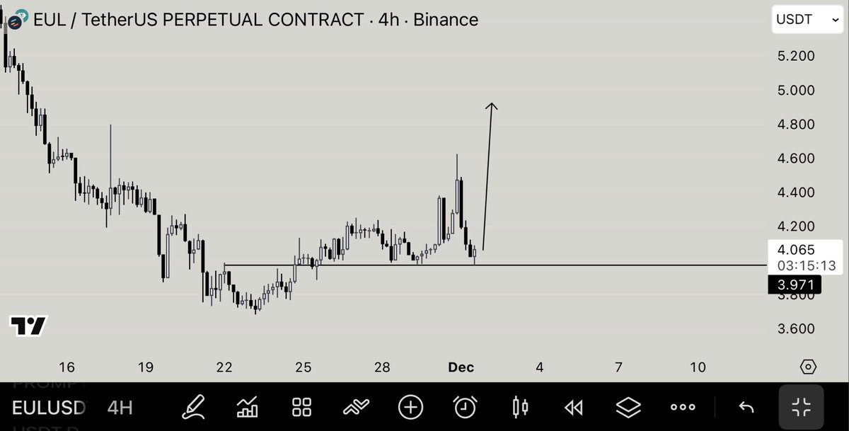 NihilusBTC's tweet photo. $EUL | Longed. https://t.co/cr701hd1Rr