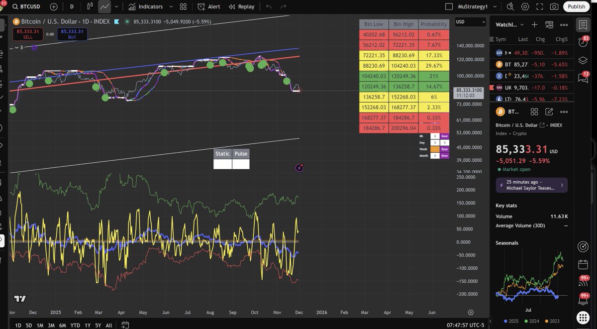 Giovanni's BTC_POWER_LAW tweet media