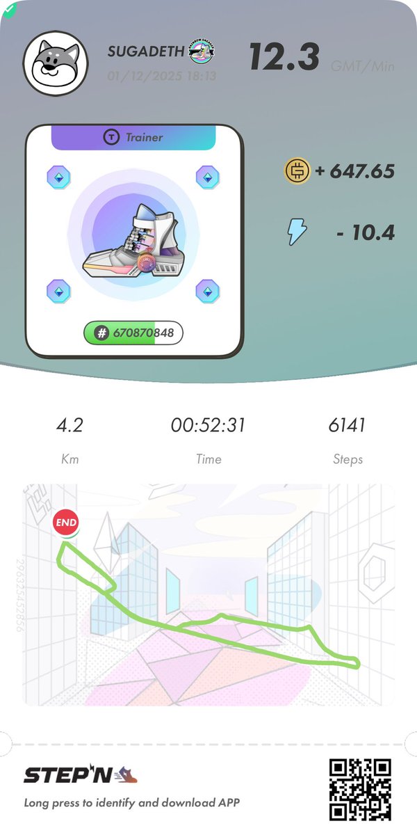 suga01_crypto's tweet image. 🌈ムーブ41回目
エナ消費🌈散歩

GMT効率　62.27GMT/1エナ
総獲得GMT  90551.17GMT

アクティベーションコード
46891155

#STEPN #STEPNActivationcode