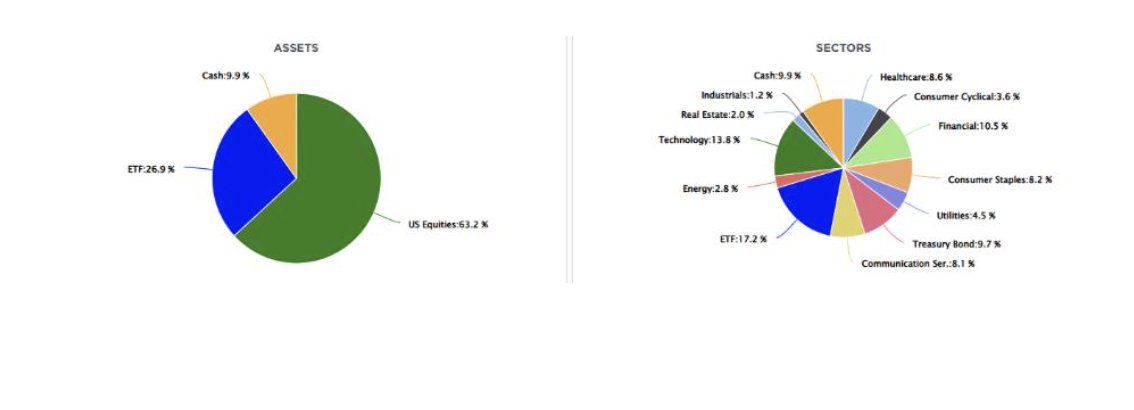 IfCapital_eaf's tweet photo. 📊 Pulso de los Mercados – Por IfCapital

S&amp;P 500 +3,7%, caída en rendimientos y 80% prob. de recorte de tipos. IA y “Siete Magníficos” lideran. Señal técnica de compra activada.

📌 Datos clave esta semana: PCE, empleo, actividad.

👉 https://t.co/1JFMufQ4AB

#IfCapital https://t.co/LjjFU7yyaD