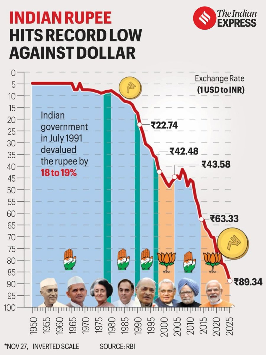 ये है असली GDP ग्रोथ।