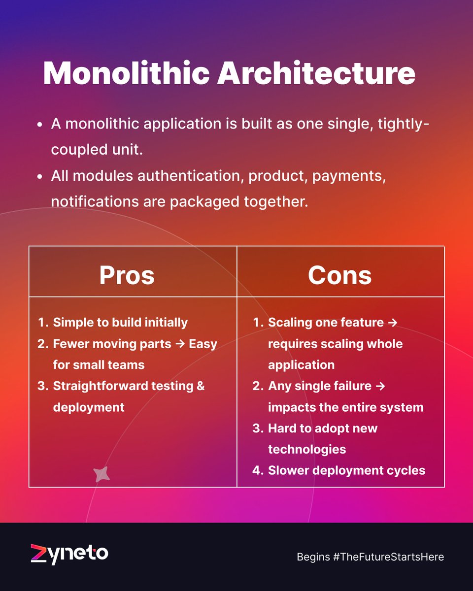 Zyneto Technologies tweet media