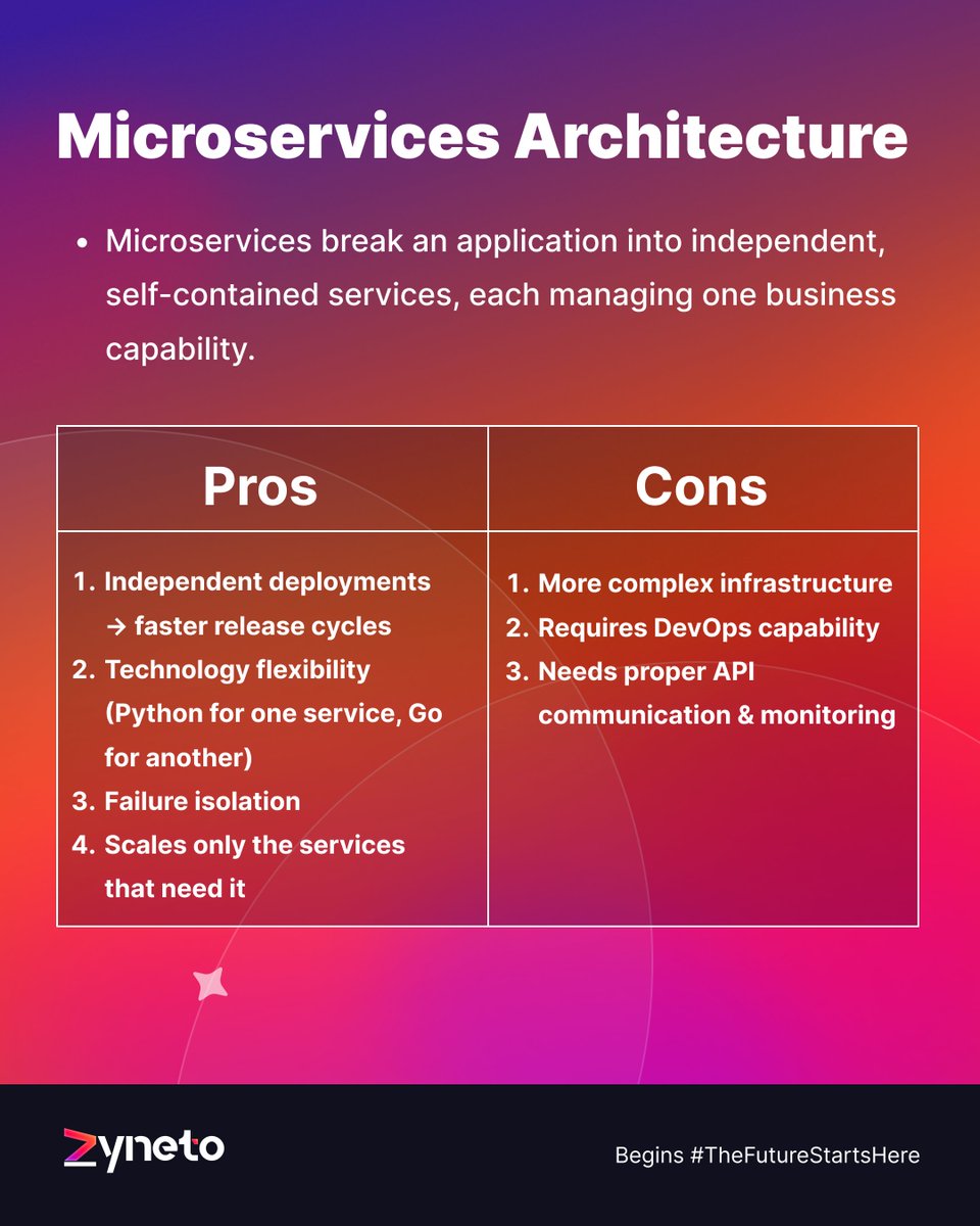Zyneto Technologies tweet media
