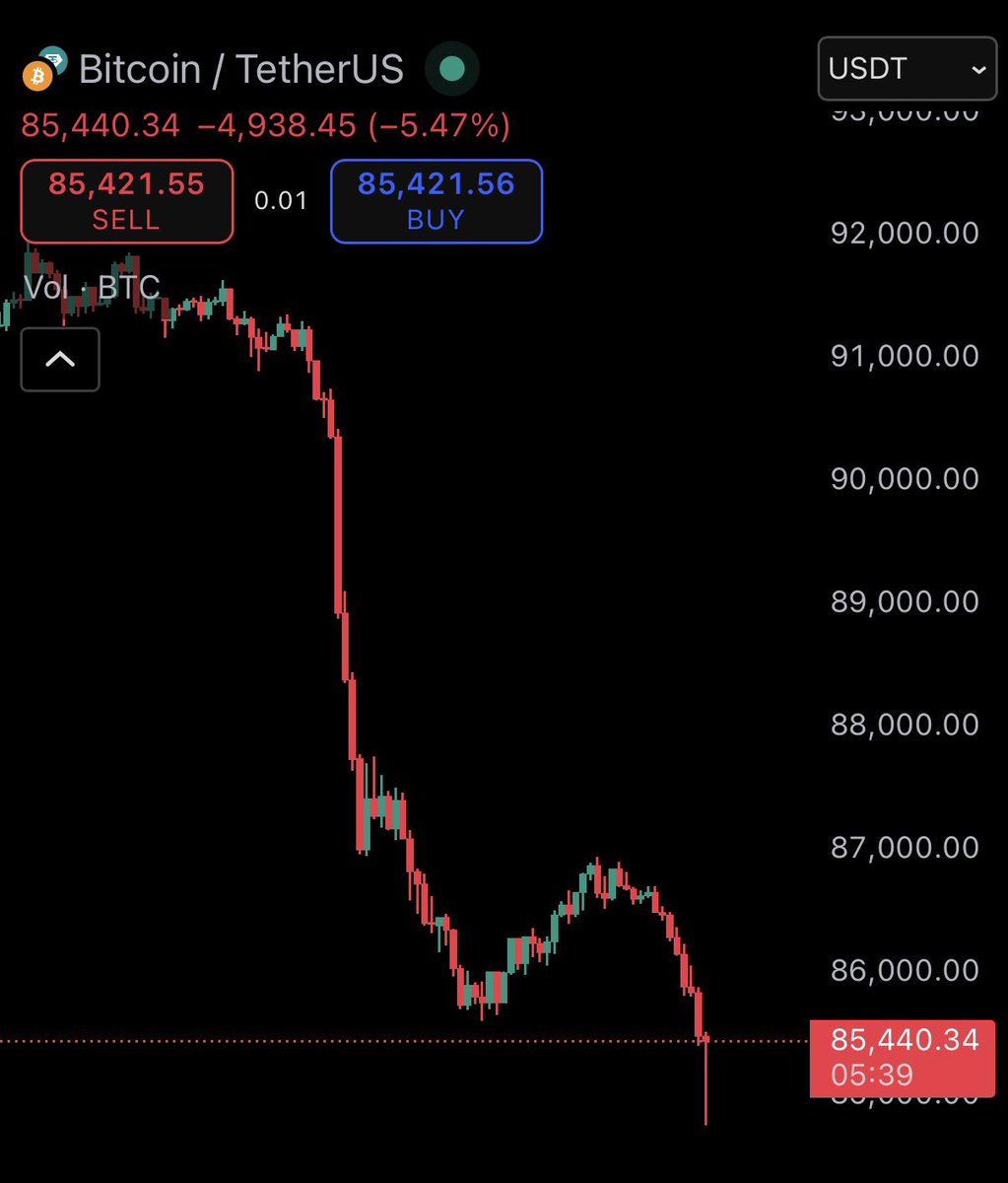 AshCrypto's tweet image. Name this pattern