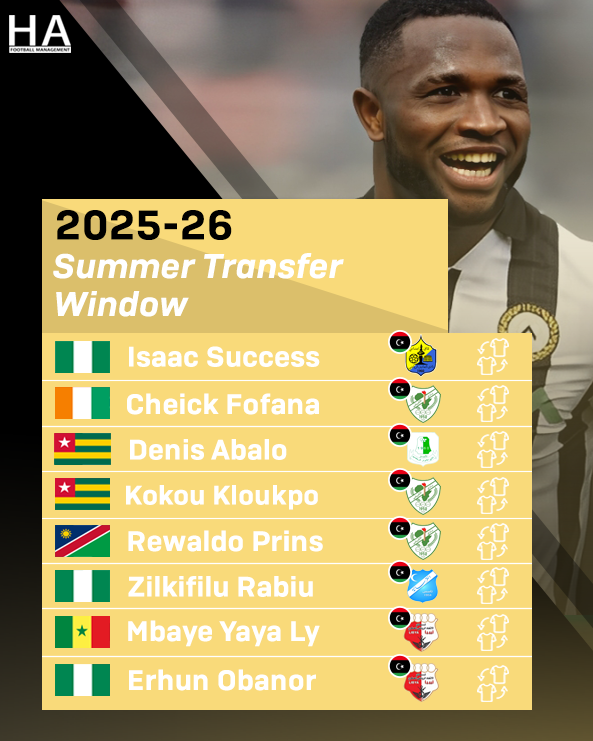 HA_FootballMana's tweet photo. Let's take a look at the last summer transfer window's transfers. 🔙🌍

عودة على الميركاتو الصيفي المنقضي، والقادم أفضل إن شاء الله.

#HAFootballManagement #BotolaPro #LigueDZ #Ligue1Mobilis #LibyanPL #IraqiPL https://t.co/V11x15uJUu
