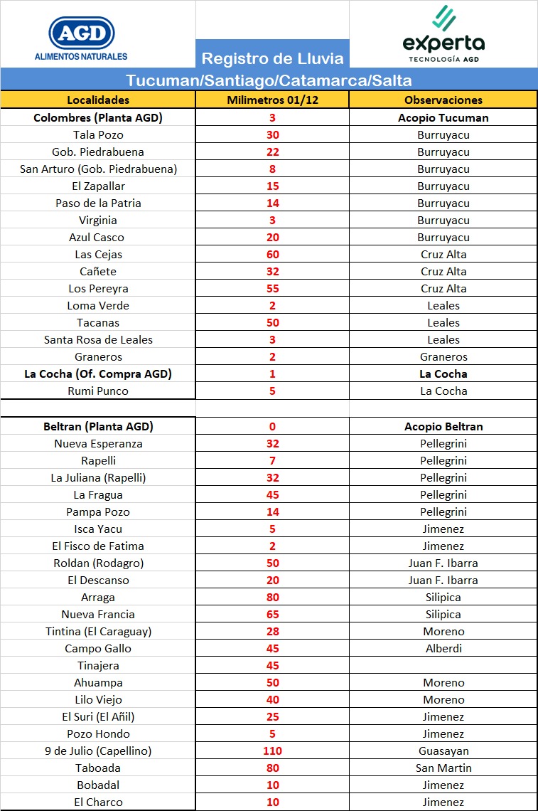 AGD TUCUMÁN tweet media