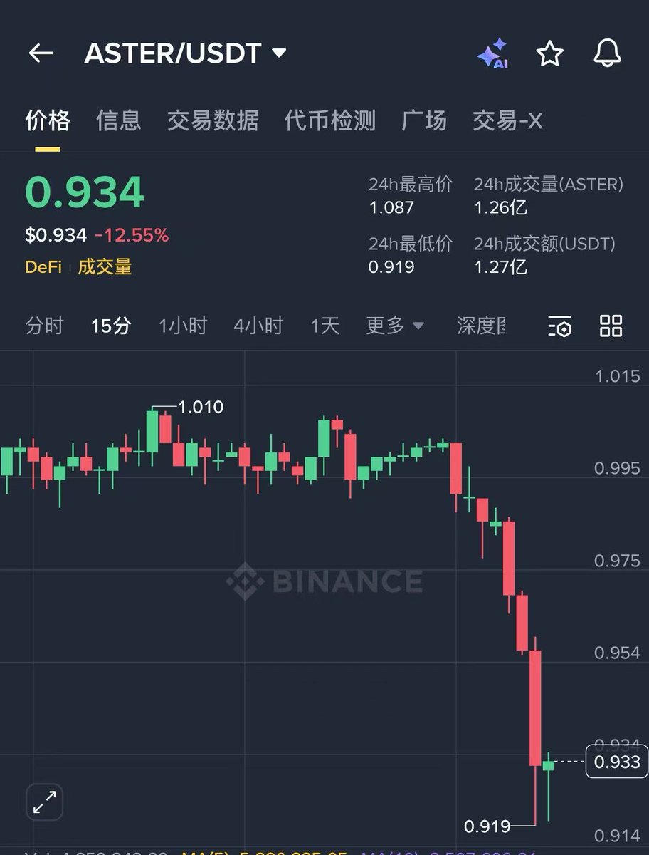 AB Kuai.Dong tweet media