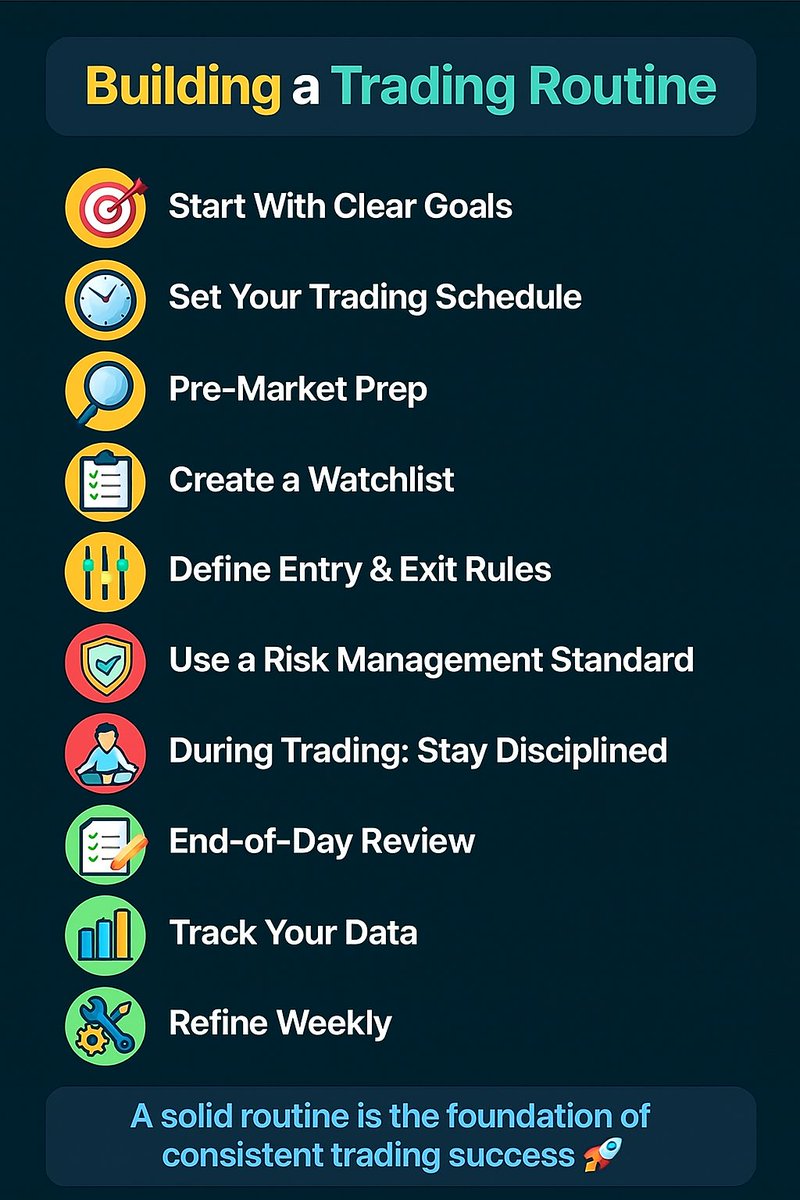fundproptraders's tweet image. How to Build a Winning Trading Routine 👇