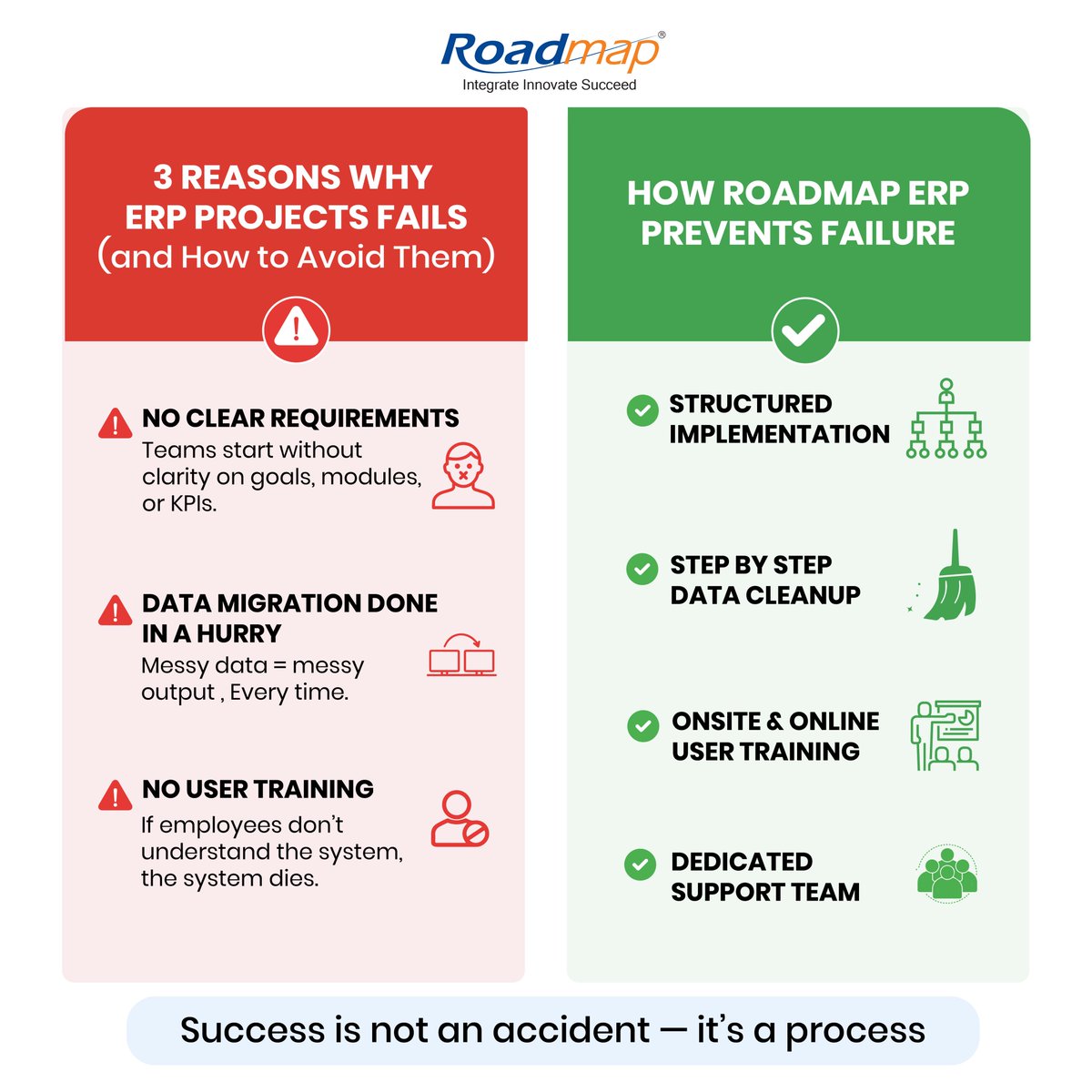 Roadmaperp's tweet image. ERP failure has nothing to do with software.
It’s all about planning, process, and people.

At Roadmap ERP, we get implementation right — every single time.

👉 Want a smooth go-live? Let’s talk.

#ERP #ERPSoftware #Implementation