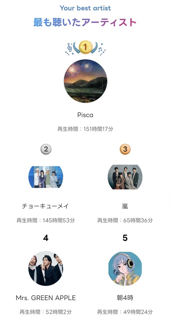 2025の推したち。
自己満足の自慢。

<a href="/piscaofficial/">Pisca(ピスカ)</a> 
<a href="/Cho_Q_May/">チョーキューメイ</a> 
<a href="/arashi5official/">ARASHI</a> 
<a href="/AORINGOHUZIN/">Mrs. GREEN APPLE</a> 
<a href="/__am4j_/">朝4時</a>