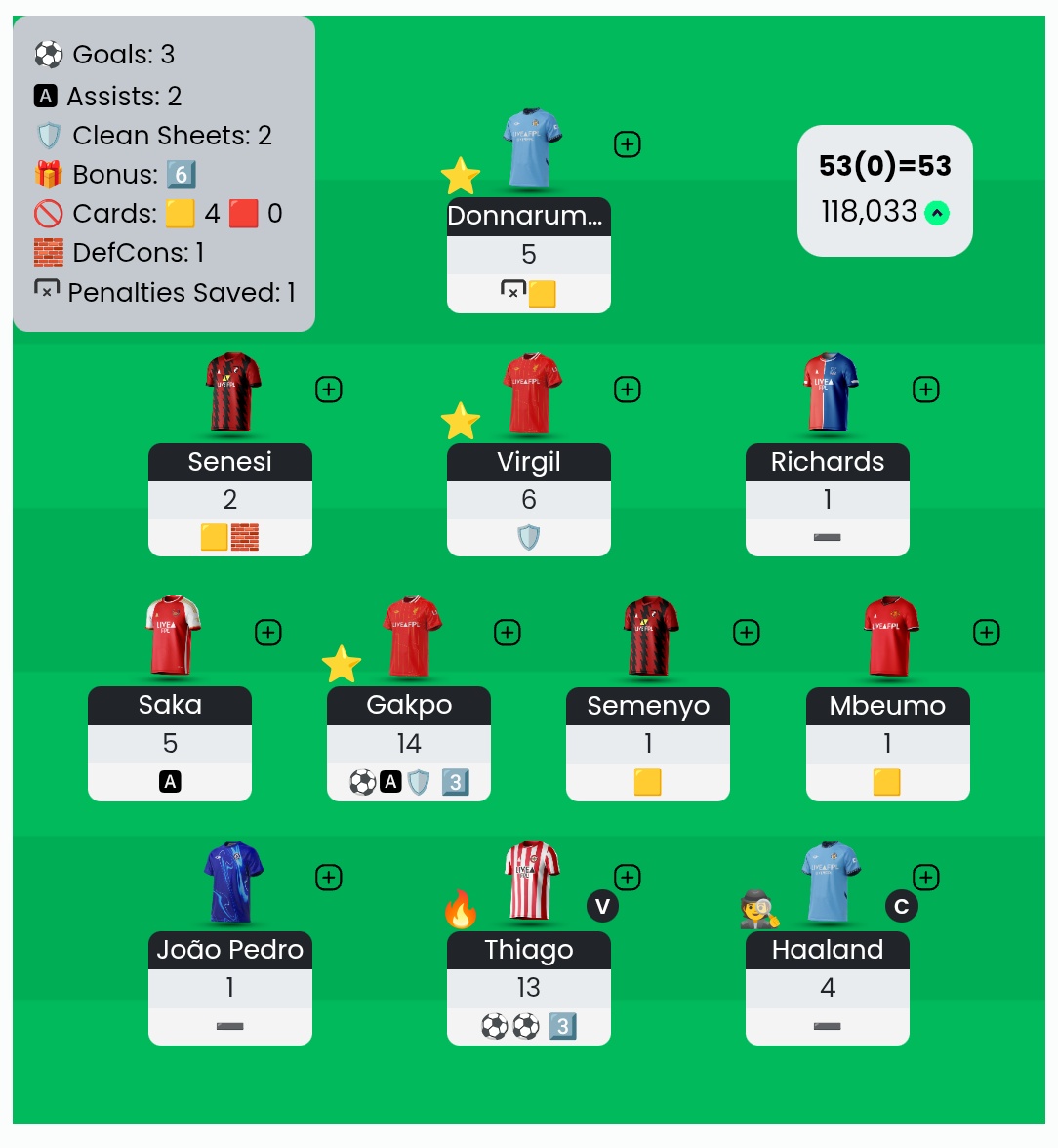FPL Analytical tweet media