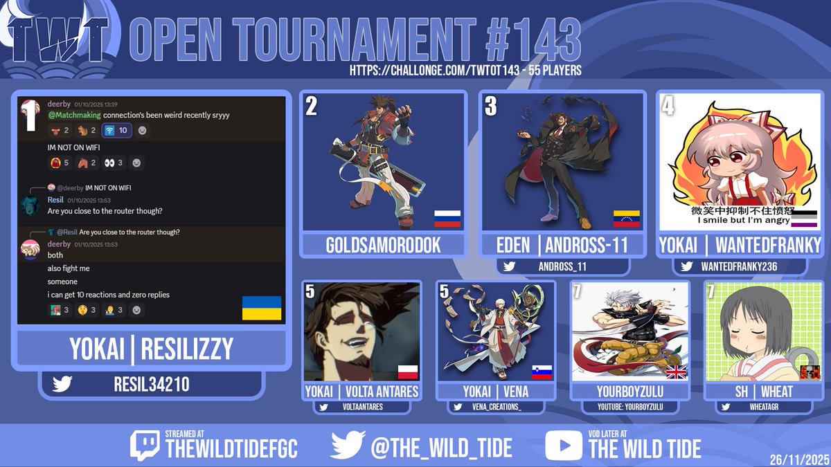 The_Wild_Tide's tweet image. Congrats to @resil34210 for winning our ggst open #143!!!

no Sol or Slayer can stop da bed!

If you want to join in on the fun, come check us out at discord.gg/GMGjdmyEmK