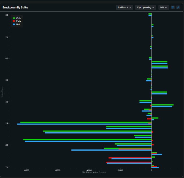 Yam_Trades's tweet image. $SPX

Market Data from @ConvexValue 
-Term structure remains low but has increased since Friday
-Gamma surface shows ~ 6720 for cumulative flip as of Friday morning&apos;s run.
-Overnight PM straddle is~ 33 points giving us an ON straddle range of [6816, 6882] 
-Current straddle as of…