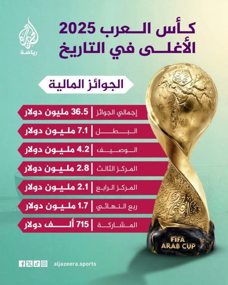 الجوائز المالية لبطولة كأس العرب 2025