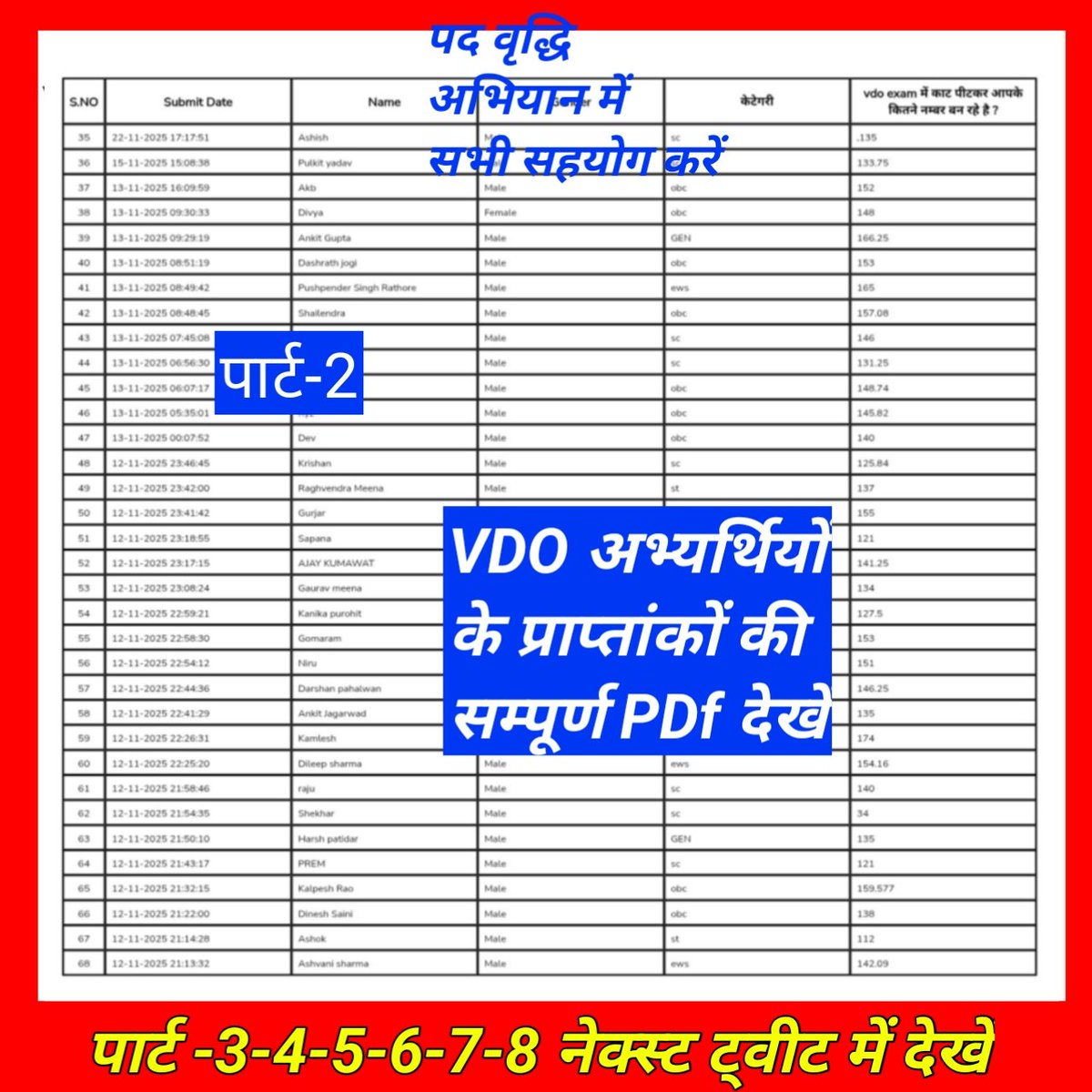 भविष्य दांव पर है… बस एक ही मांग—
VDO पद बढ़ाओ, युवा बचाओ!
🙌 #पद_बढ़ाओ_युवा_बचाओ
#vdo_post_increase_करो #VDO_भर्ती_में_पद_बढाओ #VDO_पद_4000_करो